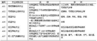 勞動(dòng)防護(hù)用品選用規(guī)則 保障安全，科學(xué)防護(hù)